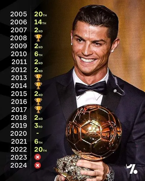 3 Bức ảnh ôm Ballon d’Or cạnh bảng năm thành tích, tông vàng đen nhấn mạnh kỷ lục.